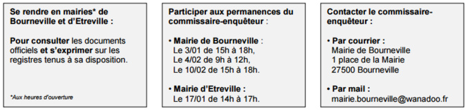 Echangeur de Bourneville (Eure) : donnez votre avis dans le cadre de l'enquête publique