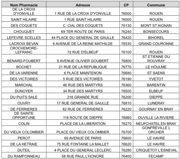 Pharmacies en grève le 30 septembre : un service minimum assuré indique la préfecture de Seine-Maritime Pharmacies en grève le 30 septembre : un service minimum assuré indique la préfecture de Seine-Maritime