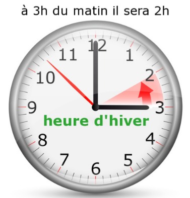 L'heure d'hiver c'est dimanche 26 octobre et on gagne 60 minutes de sommeil L'heure d'hiver c'est dimanche 26 octobre et on gagne 60 minutes de sommeil
