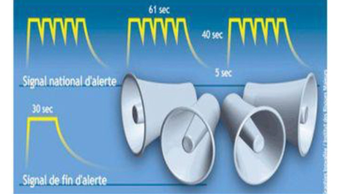 Tests des sirènes dans cinq communes de Seine-Maritime ce mardi 27 septembre Tests des sirènes dans cinq communes de Seine-Maritime ce mardi 27 septembre