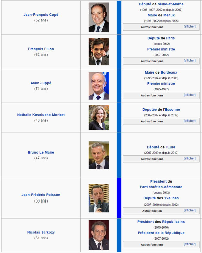 Document@wikipedia Document@wikipedia