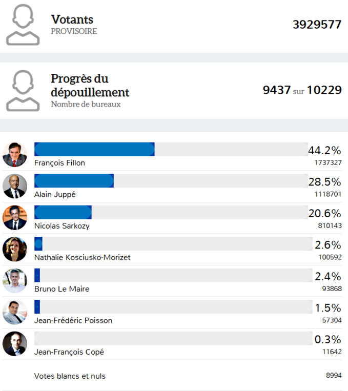 Document ©primaire2016 Document ©primaire2016