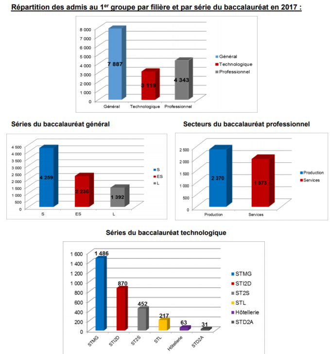 Cliquer sur la carte pour l'agrandir Cliquer sur la carte pour l'agrandir