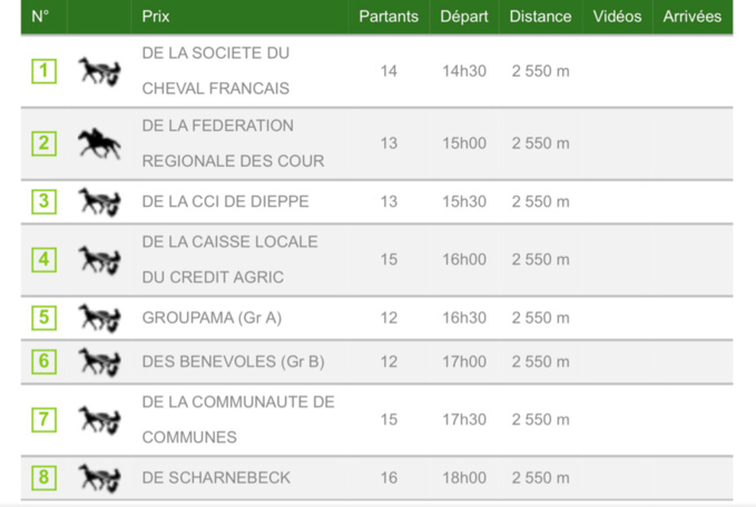 Huit courses de trot au programme de l'hippodrome de Bacqueville-en-Caux Huit courses de trot au programme de l'hippodrome de Bacqueville-en-Caux
