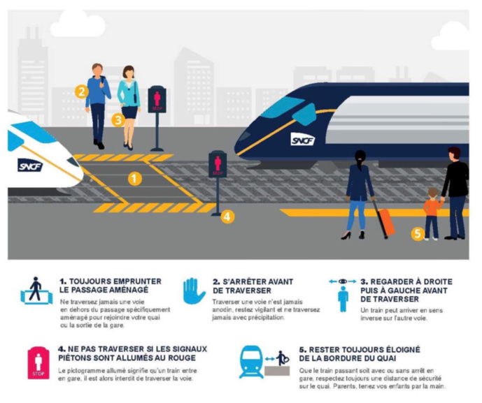 Les usagers normands de la SNCF sensibilisés à la sécurité en gare : détail des règles à respecter  