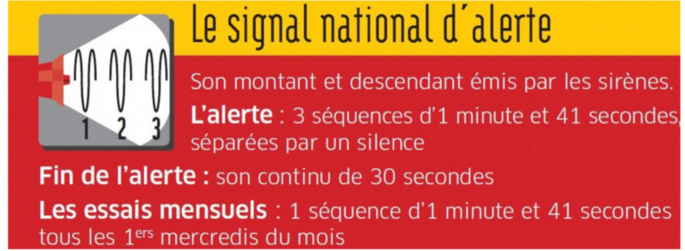 Eure. Essais des sirènes d’alerte dans trois villes du département le 8 décembre Eure. Essais des sirènes d’alerte dans trois villes du département le 8 décembre