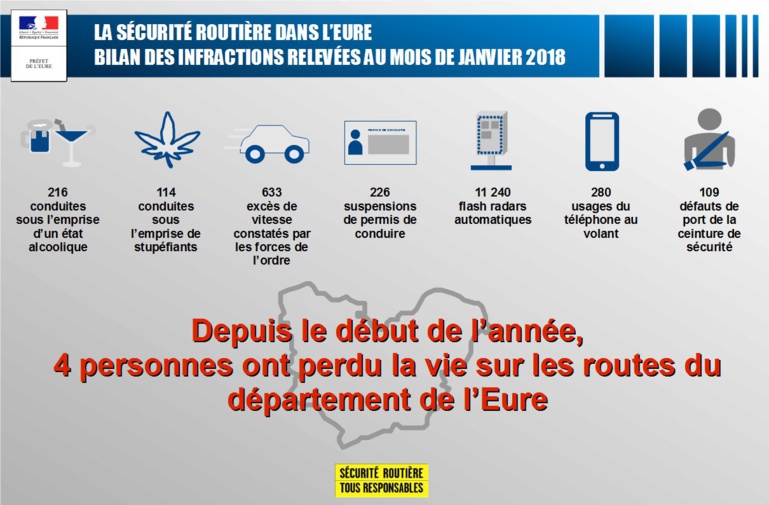 Deux accidents impliquant des autocars dans l'Eure : cinq blessés légers, dont trois lycéens Deux accidents impliquant des autocars dans l'Eure : cinq blessés légers, dont trois lycéens