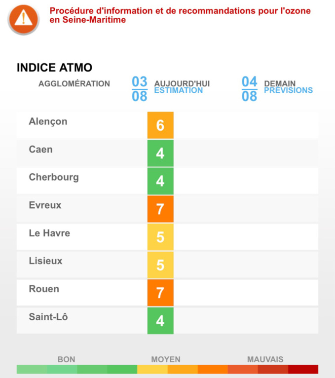 Pollution de l’air liée à l’ozone en Seine-Maritime et dans l’Eure ce vendredi 3 août Pollution de l’air liée à l’ozone en Seine-Maritime et dans l’Eure ce vendredi 3 août