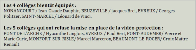 Source : Conseil départemental de l'Eure Source : Conseil départemental de l'Eure