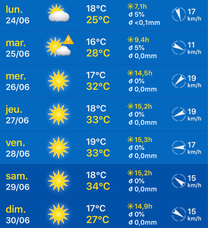 Canicule : les températures pourraient grimper jusqu’à 40 degrés cette semaine 