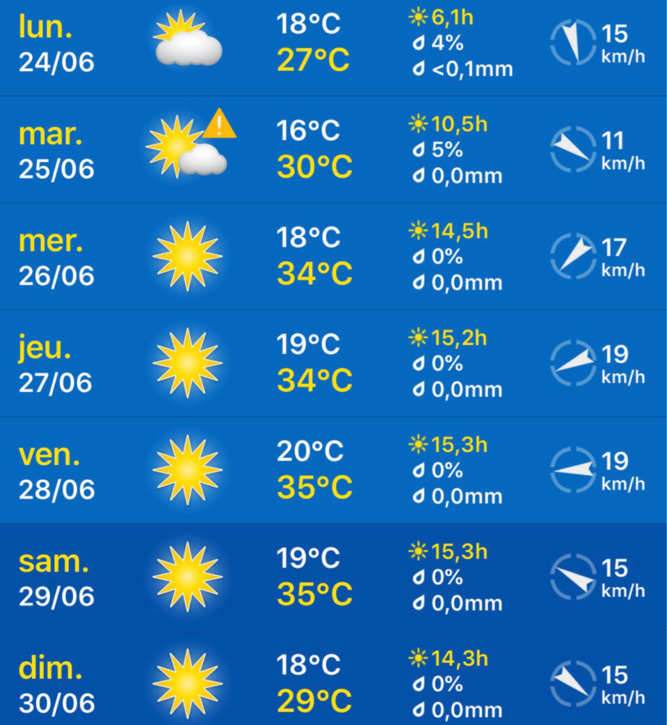 Canicule : les températures pourraient grimper jusqu’à 40 degrés cette semaine 