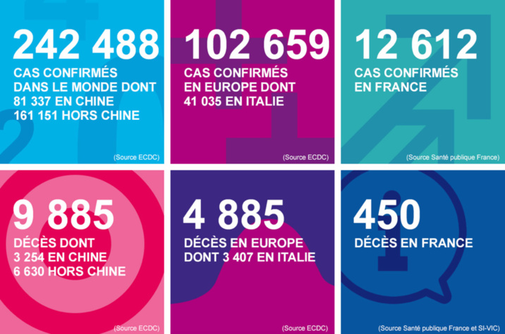 Deux nouvelles victimes du coronavirus en Normandie : 7 décès en quinze jours Deux nouvelles victimes du coronavirus en Normandie : 7 décès en quinze jours
