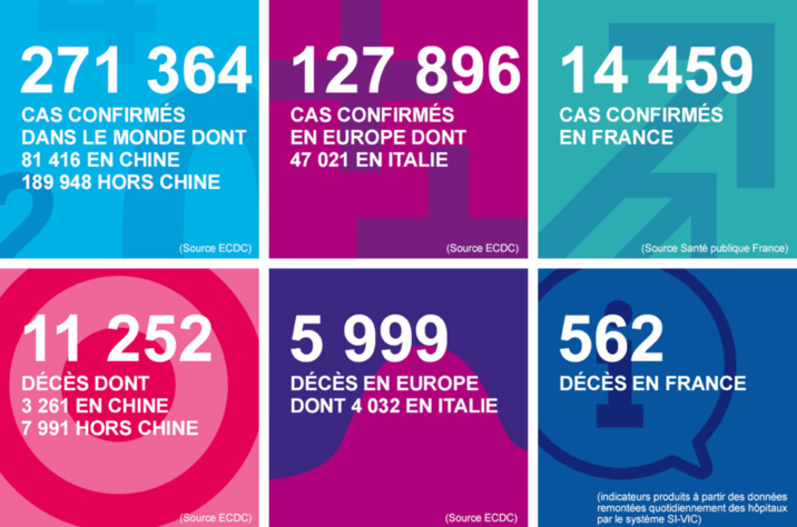 Coronavirus : une femme de 73 ans est morte à Elbeuf, 58 nouveaux cas en Normandie Coronavirus : une femme de 73 ans est morte à Elbeuf, 58 nouveaux cas en Normandie