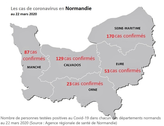 Coronavirus : deux personnes âgées décédées en Seine-Maritime, ce qui porte à 9 le nombre de morts en Normandie