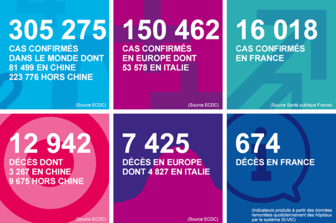 Coronavirus : deux personnes âgées décédées en Seine-Maritime, ce qui porte à 9 le nombre de morts en Normandie