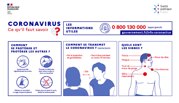 Coronavirus : un 10e mort, un homme de 83 ans, et 49 nouveaux cas en Normandie en 24 heures