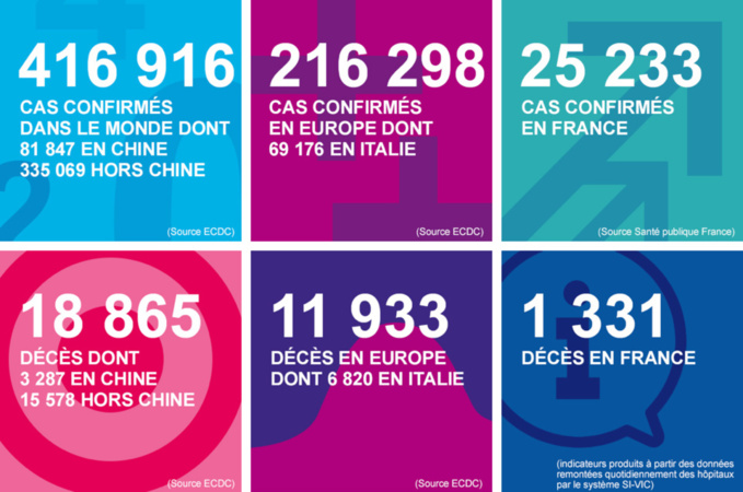 Coronavirus : trois décès de plus et 102 nouveaux cas en Normandie depuis hier mardi  