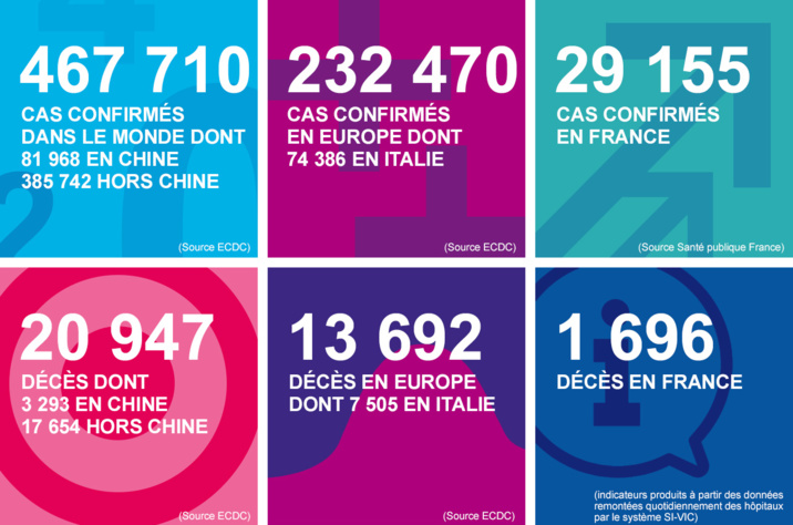 Coronavirus : 101 nouveaux cas depuis hier et 262 personnes hospitalisées en Normandie