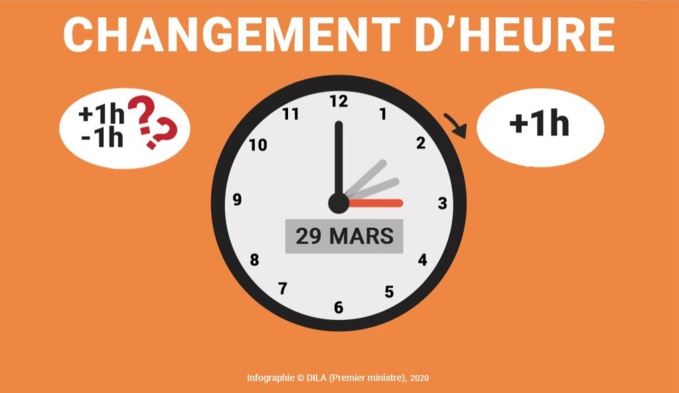 Heure d'été : une heure de moins à dormir dimanche