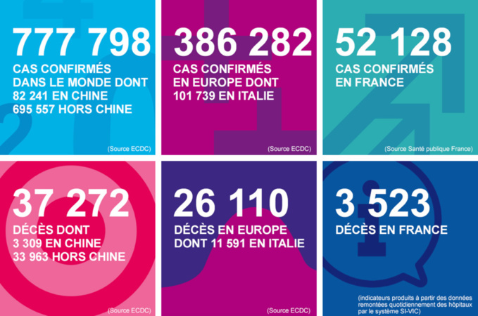 Coronavirus : journée noire en Normandie avec 19 nouveaux décès et 161 malades en réanimation 