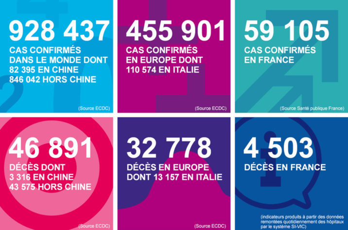 Coronavirus : la Normandie compte désormais 81 morts et 185 malades en réanimation Coronavirus : la Normandie compte désormais 81 morts et 185 malades en réanimation