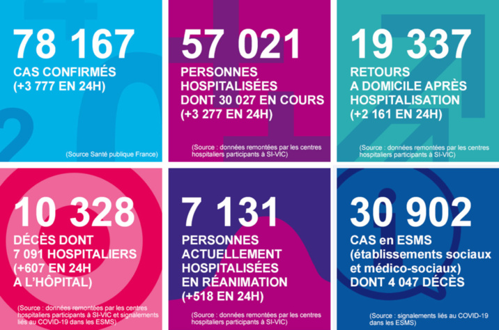 Coronavirus : lourd bilan avec 20 nouveaux décès ces dernières 24 heures en Normandie Coronavirus : lourd bilan avec 20 nouveaux décès ces dernières 24 heures en Normandie