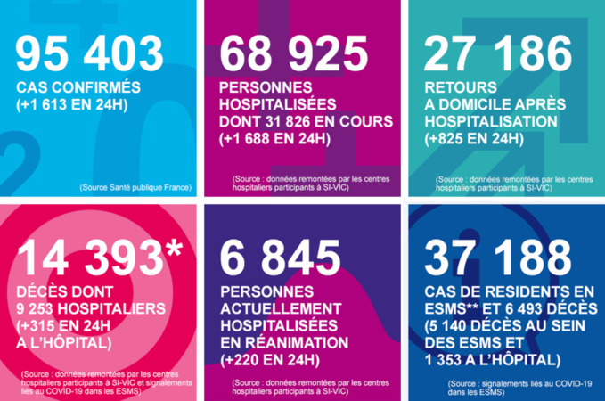Coronavirus : le nombre de personnes en réanimation continue de régresser en Normandie Coronavirus : le nombre de personnes en réanimation continue de régresser en Normandie