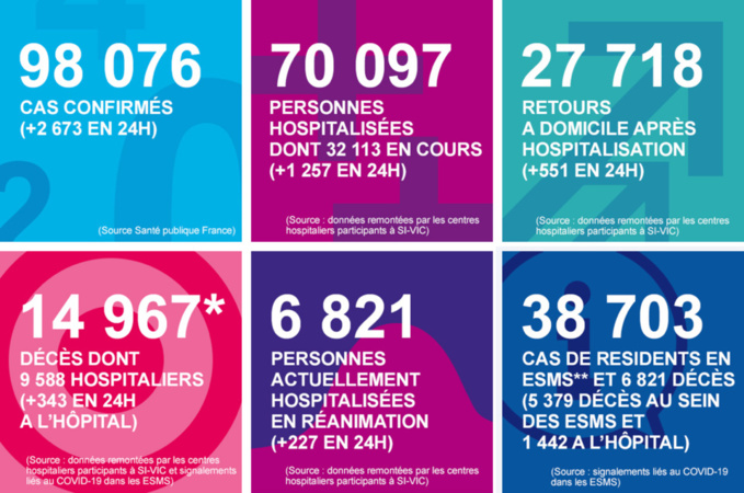 Coronavirus : dix nouveaux décès à l’hôpital en Normandie au cours du week-end de Pâques Coronavirus : dix nouveaux décès à l’hôpital en Normandie au cours du week-end de Pâques