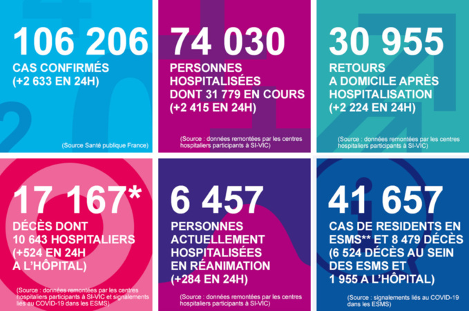 Coronavirus : douze décès supplémentaires en Normandie en 24 heures Coronavirus : douze décès supplémentaires en Normandie en 24 heures