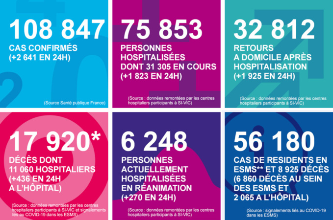 En Normandie, le coronavirus a fait encore dix victimes ces dernières vingt-quatre heures En Normandie, le coronavirus a fait encore dix victimes ces dernières vingt-quatre heures