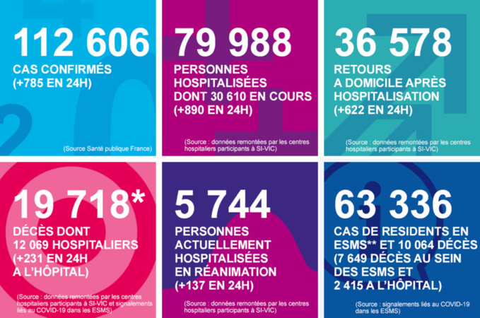 Coronavirus : sept morts, dont cinq en Seine-Maritime, selon le dernier bilan de l’ARS, dimanche Coronavirus : sept morts, dont cinq en Seine-Maritime, selon le dernier bilan de l’ARS, dimanche