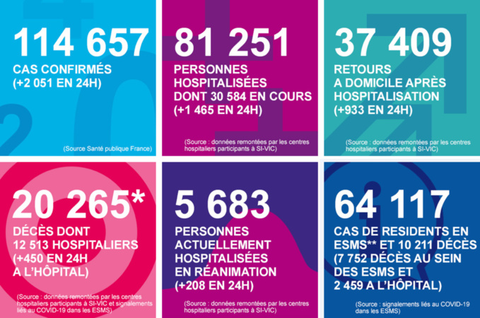 Le Covid-19 a fait dix nouvelles victimes en 24 heures en Normandie Le Covid-19 a fait dix nouvelles victimes en 24 heures en Normandie