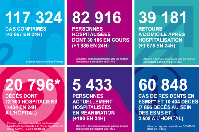 Coronavirus : le nombre de patients en réanimation continue de diminuer en Normandie Coronavirus : le nombre de patients en réanimation continue de diminuer en Normandie