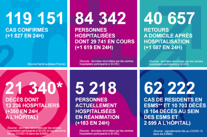 Coronavirus : sept morts supplémentaires en Normandie depuis hier Coronavirus : sept morts supplémentaires en Normandie depuis hier