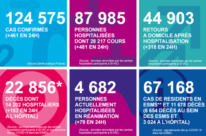 Coronavirus : cinq décès en milieu hospitalier en Seine-Maritime ces dernières 24 heures Coronavirus : cinq décès en milieu hospitalier en Seine-Maritime ces dernières 24 heures