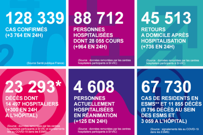 Coronavirus : encore 5 décès mais moins de patients en réanimation en Normandie 