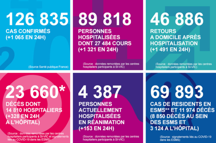 Coronavirus : plus de 1 000 patients hospitalisés sont ressortis guéris en Normandie Coronavirus : plus de 1 000 patients hospitalisés sont ressortis guéris en Normandie