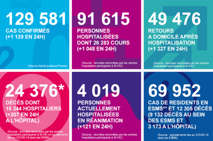 Coronavirus : le nombre de patients en réanimation continue de régresser en Normandie 