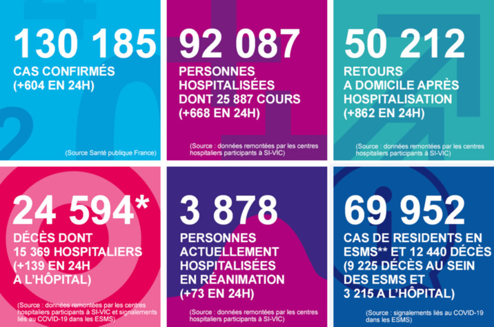 Coronavirus en Normandie : un décès en Seine-Maritime et aucun nouveau cas diagnostiqué