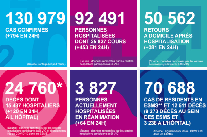 Coronavirus en Normandie : trois nouveaux décès en 24 heures Coronavirus en Normandie : trois nouveaux décès en 24 heures