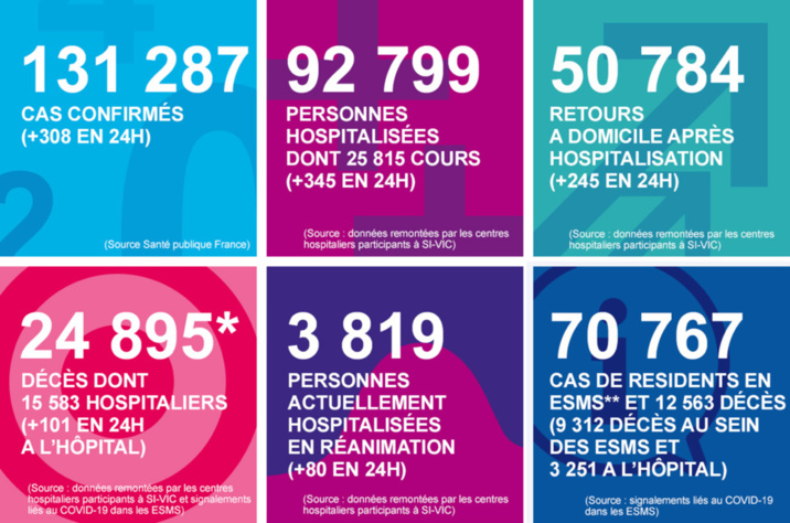 Coronavirus : les chiffres clés de ces dernières 24 heures en Normandie