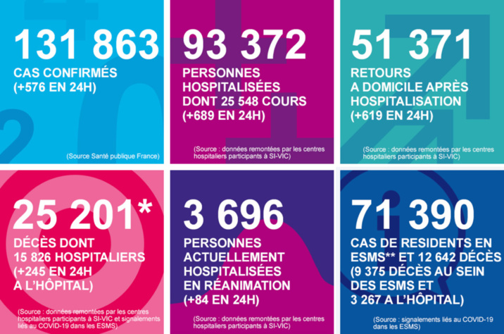 Coronavirus en Normandie : huit décès en 24 heures, dont cinq dans l’Eure Coronavirus en Normandie : huit décès en 24 heures, dont cinq dans l’Eure