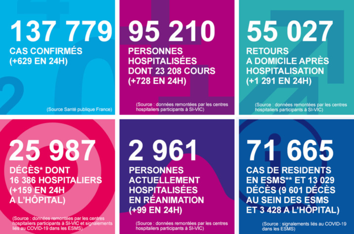 Coronavirus en Normandie : deux nouveaux décès et 553 malades encore hospitalisés Coronavirus en Normandie : deux nouveaux décès et 553 malades encore hospitalisés