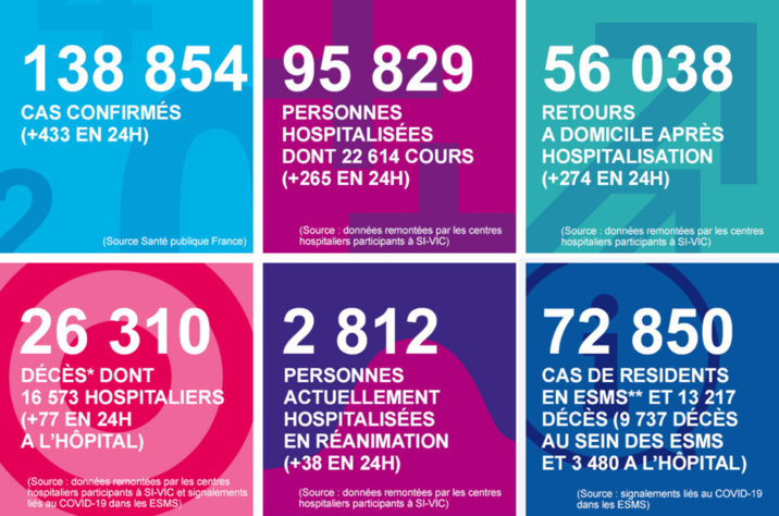 Coronavirus en Normandie : aucun décès en 24 heures et baisse des hospitalisations Coronavirus en Normandie : aucun décès en 24 heures et baisse des hospitalisations