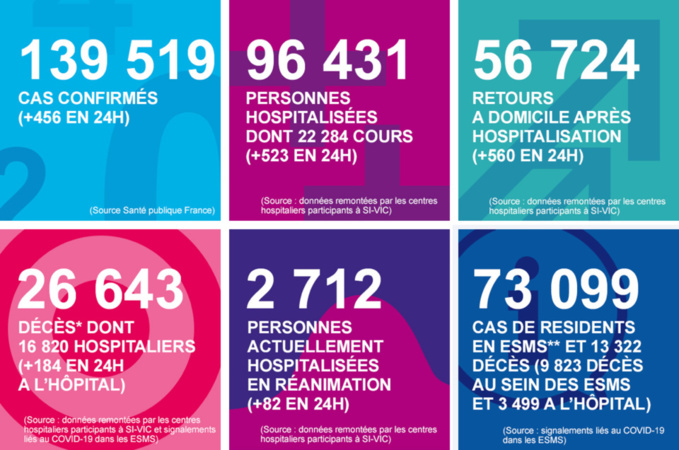 Coronavirus : 9 décès supplémentaires en Normandie ces 24 dernières heures Coronavirus : 9 décès supplémentaires en Normandie ces 24 dernières heures