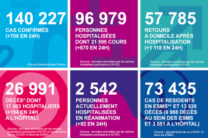 Coronavirus : quatre nouvelles victimes à déplorer en Normandie, en 24 heures Coronavirus : quatre nouvelles victimes à déplorer en Normandie, en 24 heures