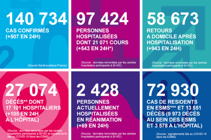 Quatre nouveaux décès du Covid-19 : les chiffres clés en Normandie ce mercredi 13 mai Quatre nouveaux décès du Covid-19 : les chiffres clés en Normandie ce mercredi 13 mai