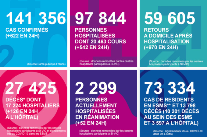 Coronavirus : trois décès dans l'Eure et un dans l'Orne, en 24 heures Coronavirus : trois décès dans l'Eure et un dans l'Orne, en 24 heures