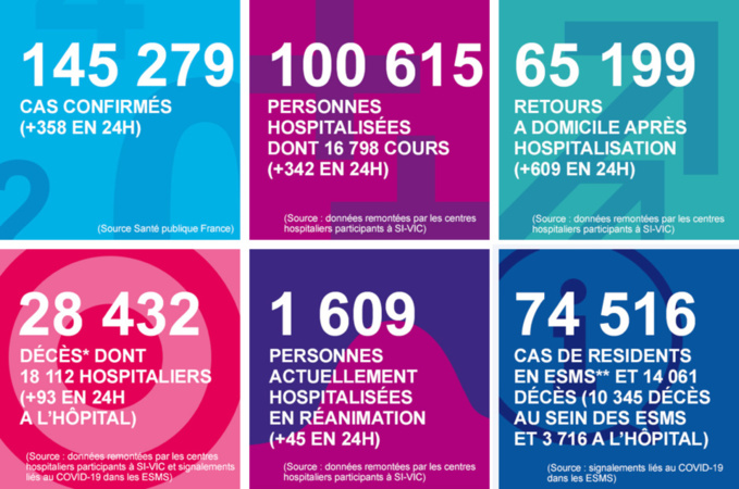 Coronavirus : 26 malades sont encore en soins intensifs ce mardi soir en Normandie Coronavirus : 26 malades sont encore en soins intensifs ce mardi soir en Normandie