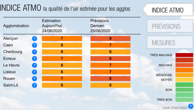 La Seine-Maritime, l’Eure et l’Orne  en alerte pollution à l’ozone, demain jeudi
